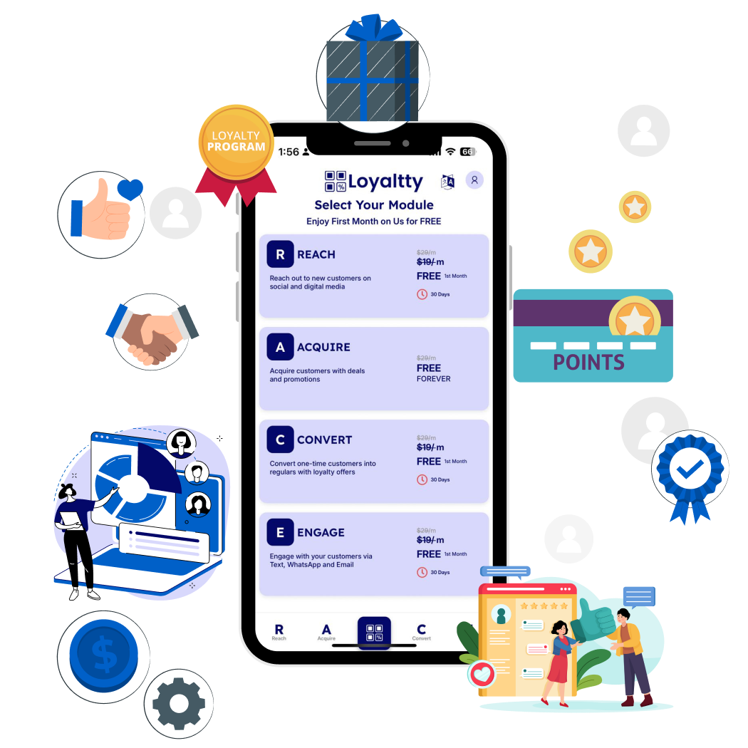 Beauty & Personal Care Loyalty