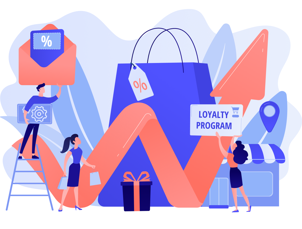 Retailer Loyalty
